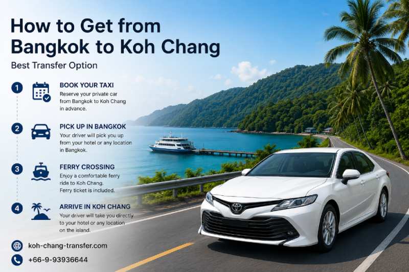 how get from Bangkok to Koh Chang