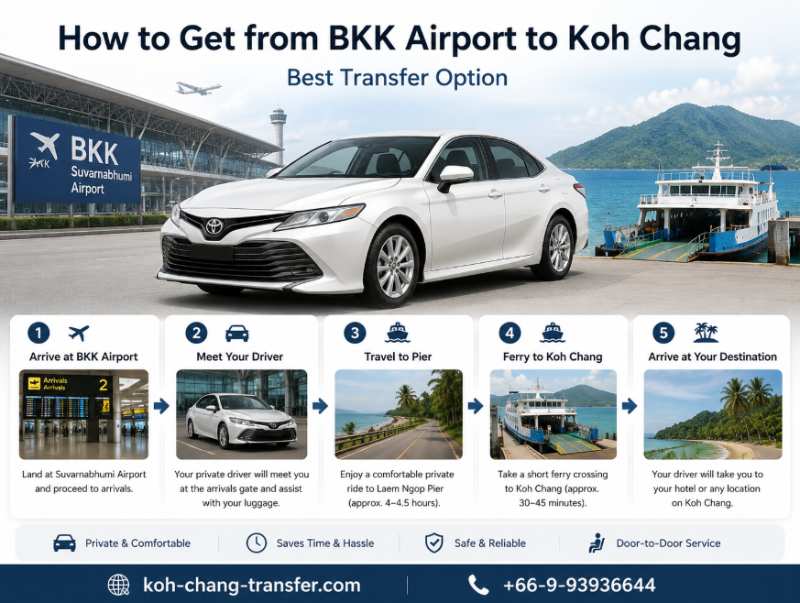 How to get from BKK Airport to Koh Chang