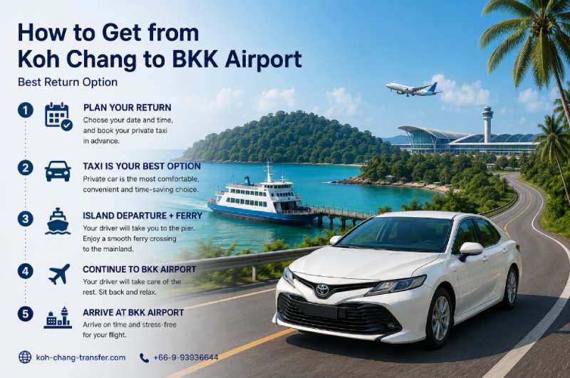 How to get from Koh Chang to BKK Airport