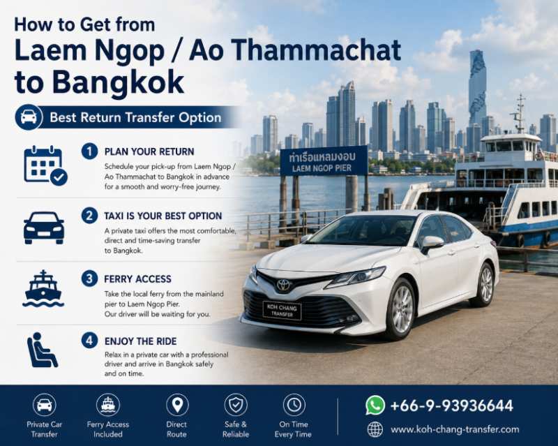 How to get from Laem Ngop and Ao Thammachat to Bangkok